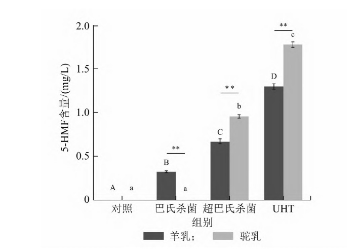 1699230449229548.png 羊乳2.png